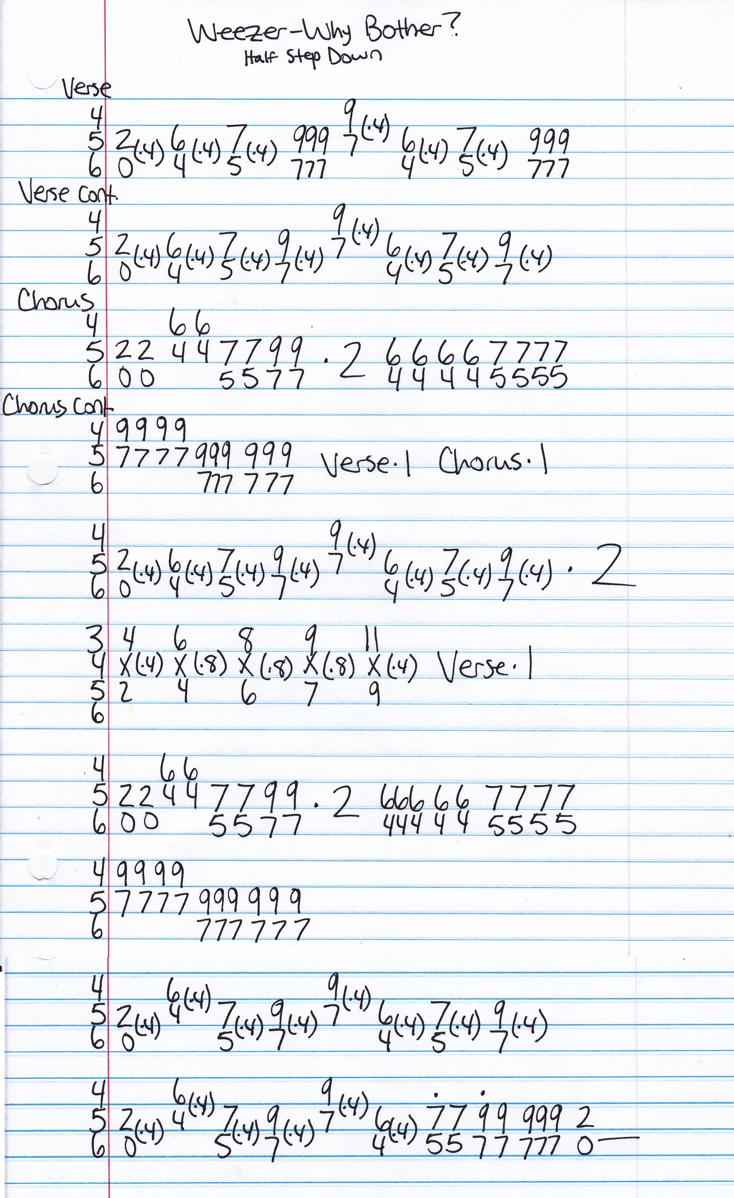 High quality guitar tab for Why Bother by Weezer off of the album Pinkerton. ***Complete and accurate guitar tab!***